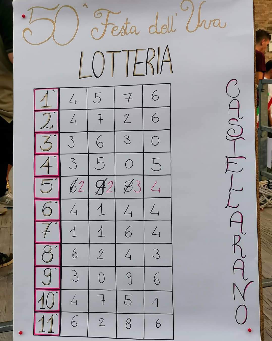 Numeri vincenti lotteria dell'Uva